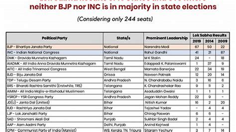 up election results live update.